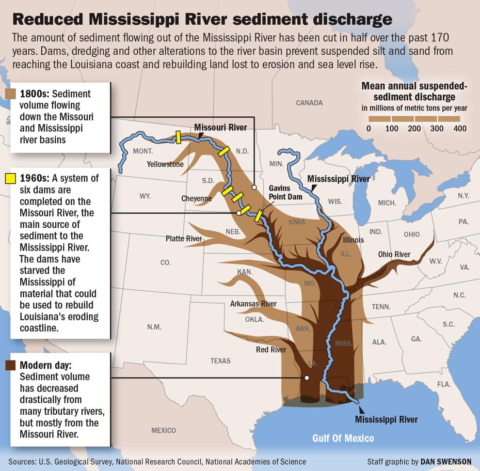 the-sediment-we-need-is-behind-missouri-river-dams-greater-new