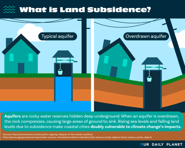 Why are we losing ground? Greater New Orleans Interfaith Climate