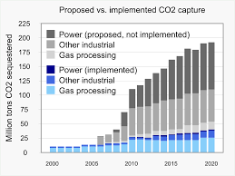 Carbon Capture