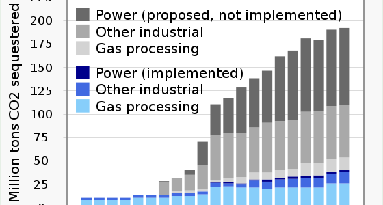 Carbon Capture