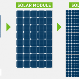 How solar works