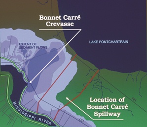 Bonnet Carre Spillway