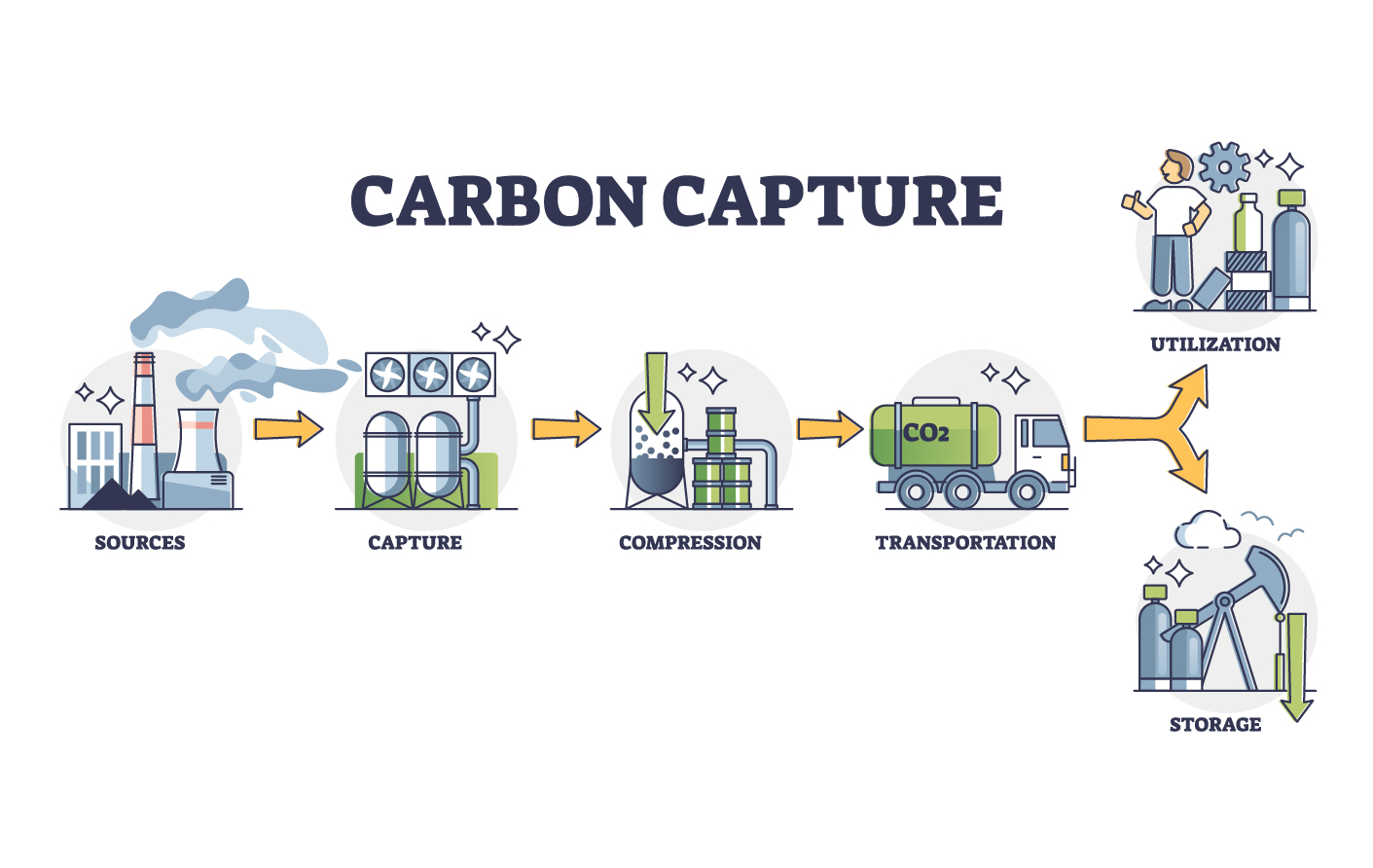 carbon capture technology company