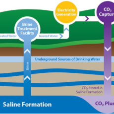 One Carbon Capture bill passed