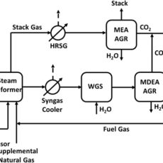 Hydrogen and a doom loop