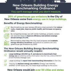 GNOICC Supports the New Orleans Building Energy Benchmark Ordinance