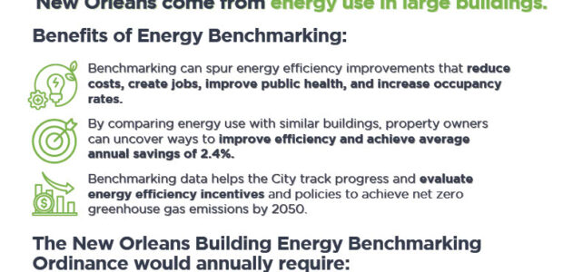 GNOICC Supports the New Orleans Building Energy Benchmark Ordinance